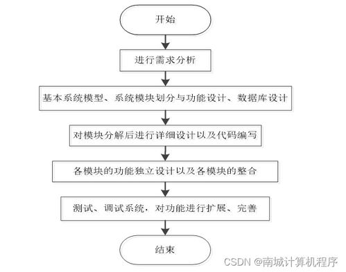 基于SSM的校園防疫服務(wù)管理系統(tǒng)設(shè)計與實現(xiàn)