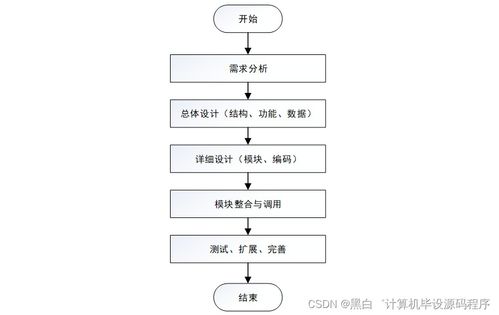 SpringBoot社區(qū)志愿者服務(wù)系統(tǒng)設(shè)計與實(shí)現(xiàn)