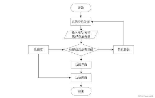 基于SSM框架的高校科研信息管理系統(tǒng)的設(shè)計與實(shí)現(xiàn)