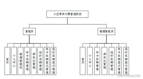 基于Express的Node.js小區(qū)停車計費(fèi)管理系統(tǒng)設(shè)計與實(shí)現(xiàn)